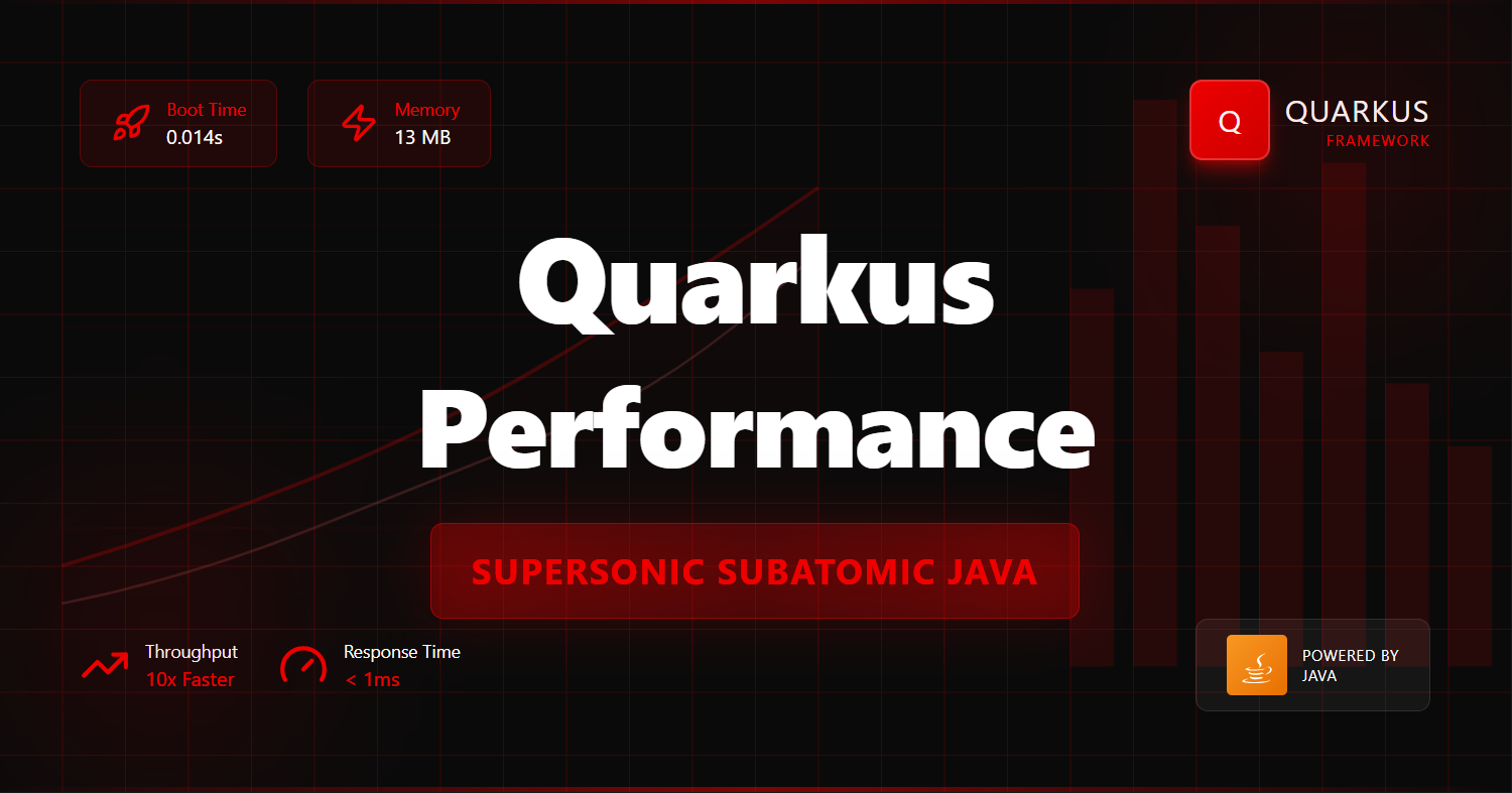 Quarkus Java Performance API
